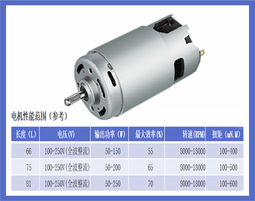 直流永磁电机系列