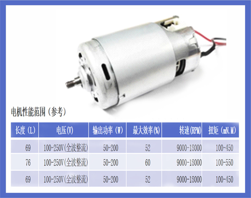 直流永磁电机系列