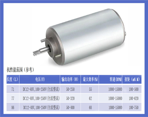 直流永磁电机系列
